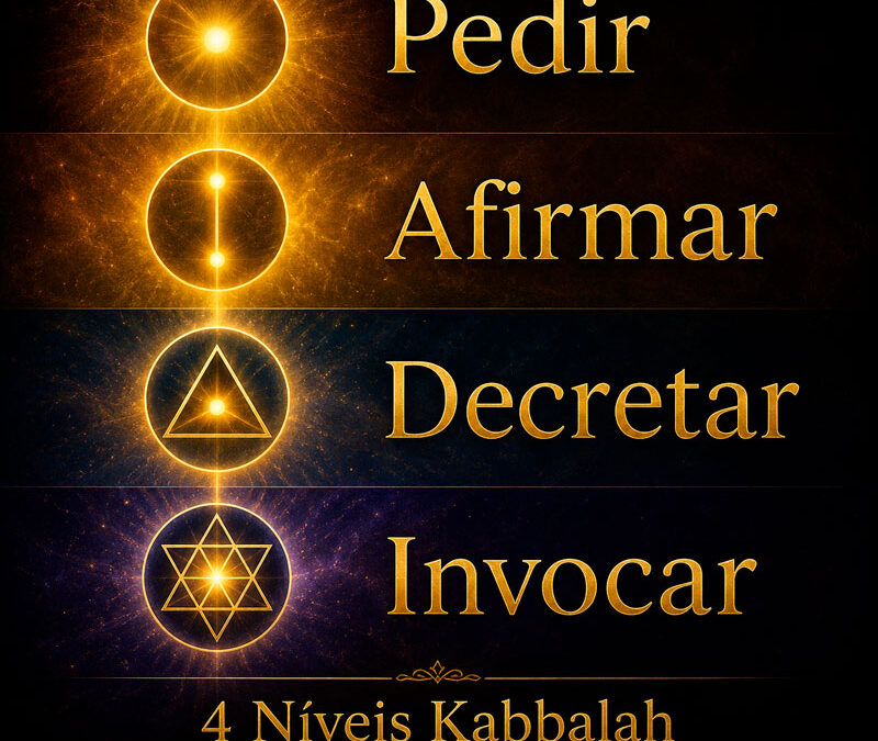 A Diferença Entre Pedir, Afirmar, Decretar e Invocar — Os 4 Níveis da Manifestação Kabbalística