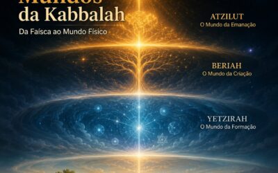 Os Quatro Mundos da Kabbalah — Da Faísca Divina ao Mundo Físico